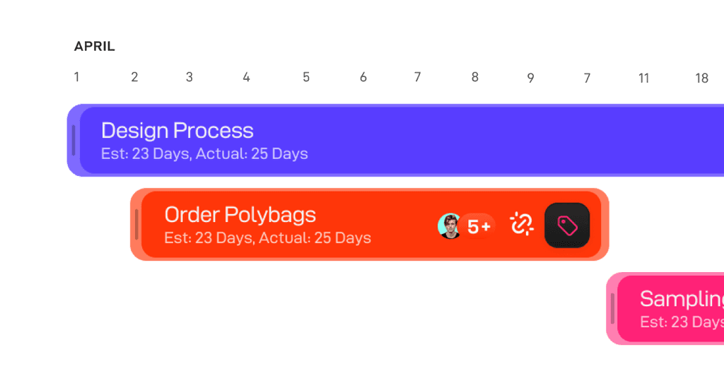 Shipment timing connected to product milestones