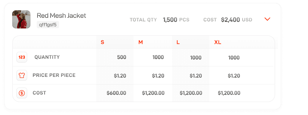 Lifecycle product costing and performance data